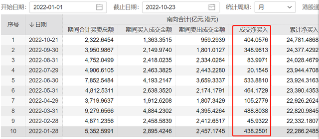 两融标的扩至2200只，增幅37.5%！9月非货基金份额增逾2600亿份