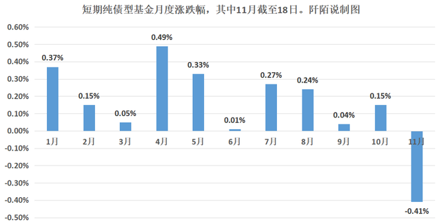 资产配置的“压舱石”，回撤后性价比更高