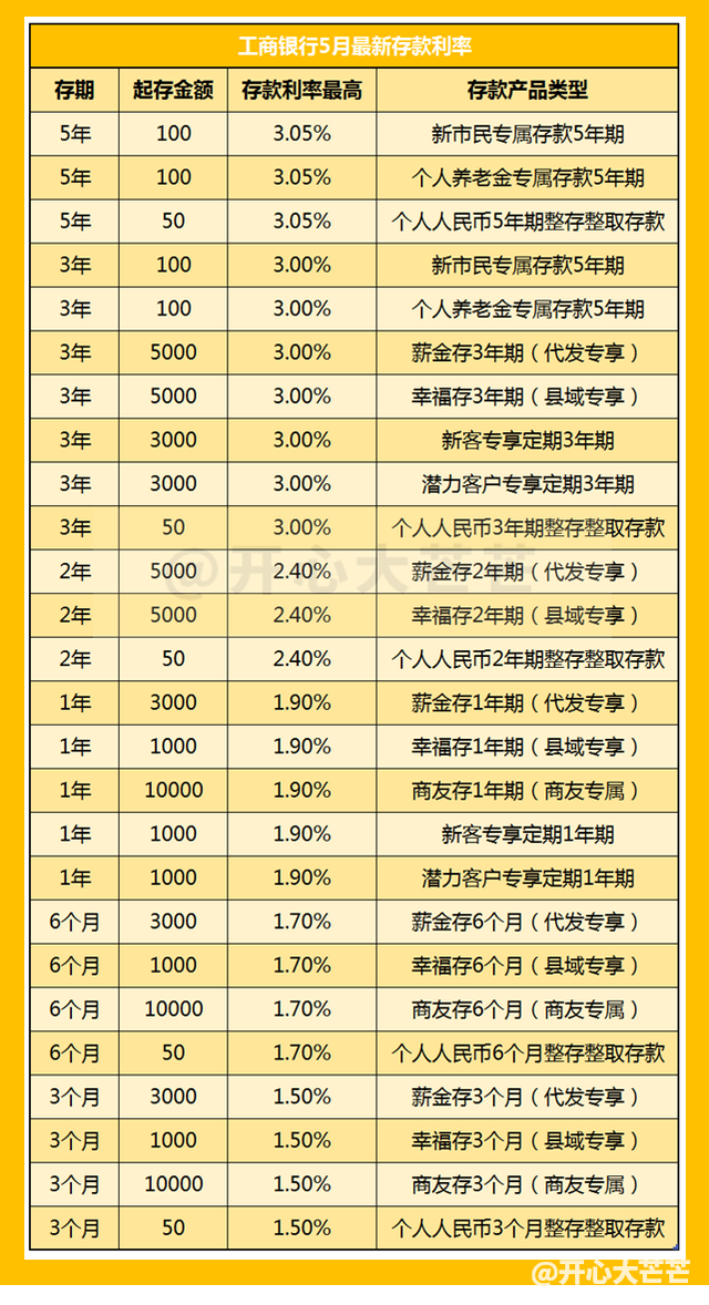 国有六大银行 存款利率最新调整：2023年5月，全新存款利息计算表