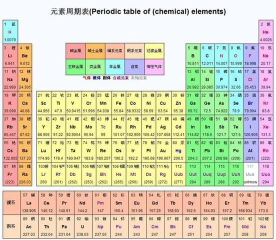 稀有金属这么多，为什么只有黄金成为世界公认的流通金属货币