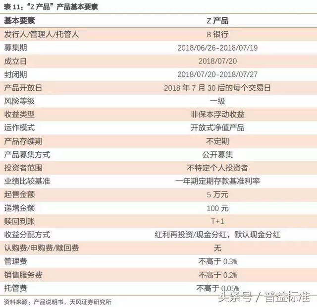 “类货币基金”或成为银行理财转型重要方向