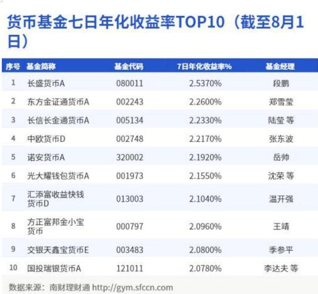 四大行启动养老储蓄试点 利率高于五年期定存 股份行理财品收益下行 年化收益率低于3%