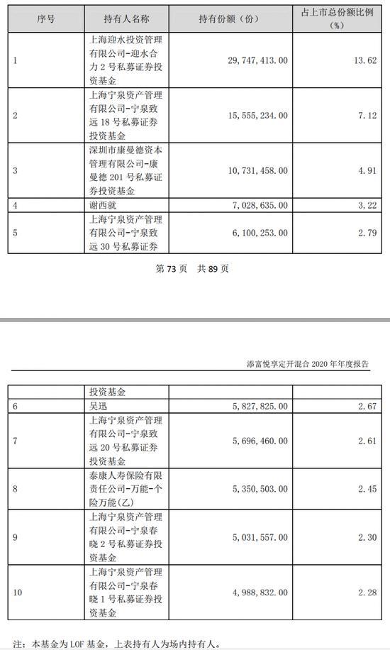 惊呆！百亿私募也出手买公募，杨东等相中的产品收益如何