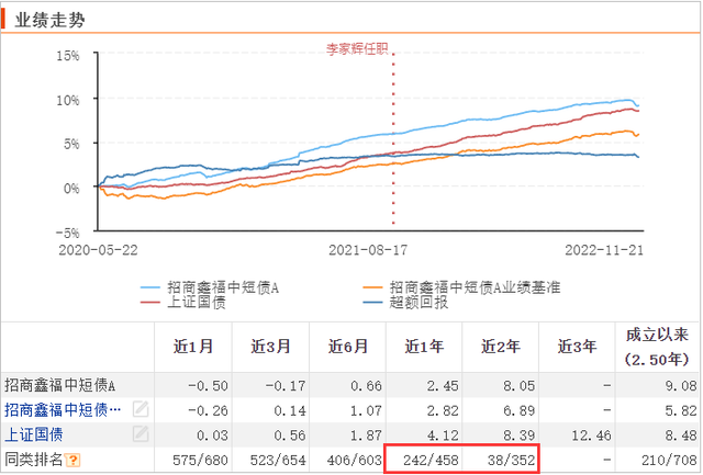 资产配置的“压舱石”，回撤后性价比更高