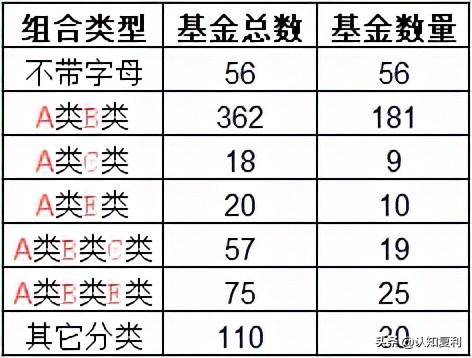 除了余额宝，货币基金还有很多！投前先了解货基的A类、B类、C类