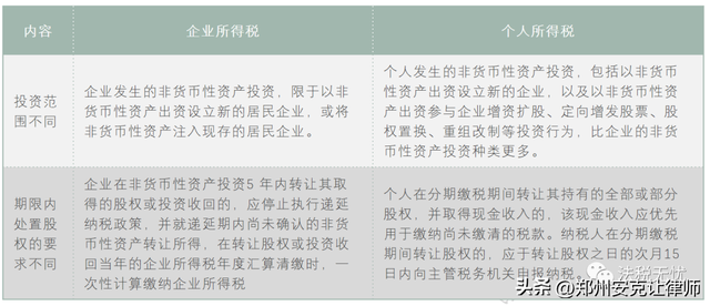 非货币出资取得股权相关税种及税收优惠政策解析之下篇