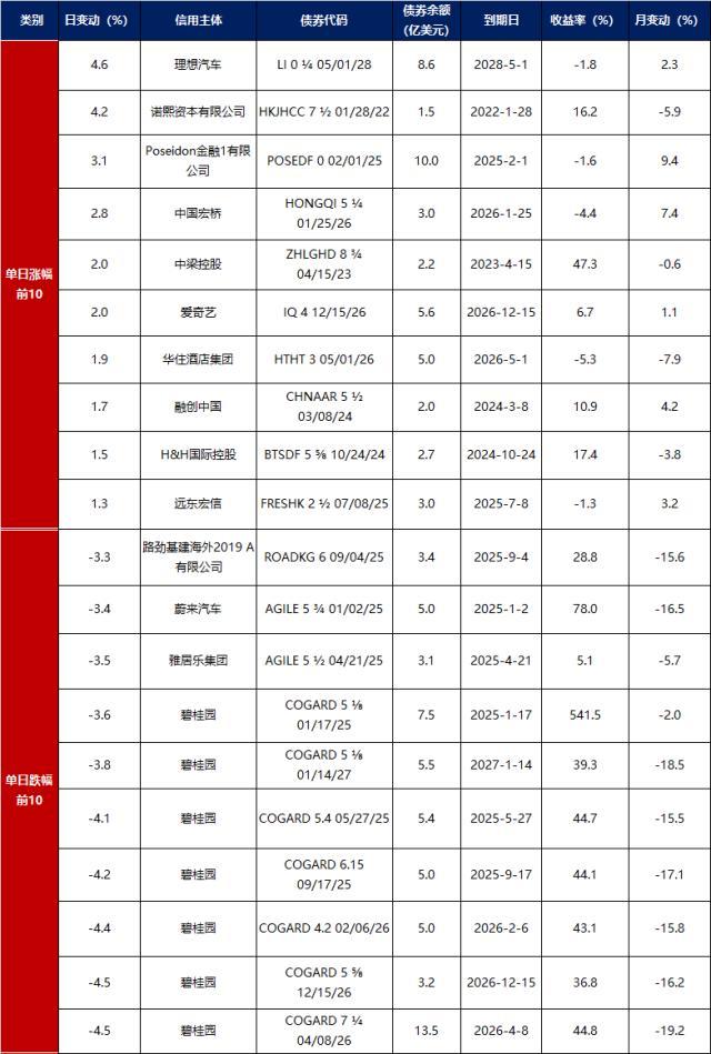 债市早报：银行间主要利率债收益率普遍上行1-2bp，转债市场主要指数震荡走强