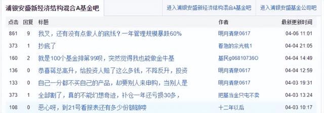 浦银安盛昔日明星产品亏了14亿，被5.96万基民们“抛弃”