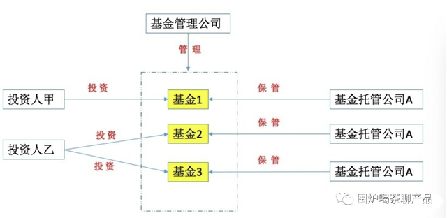 一文搞懂20个基金常用术语