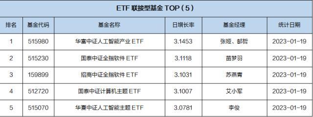 基金导读：基金公司积极参与航空公司定增项目