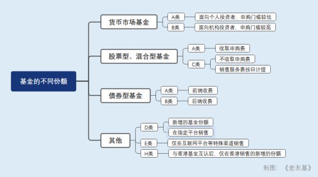 基金A份额涨C份额却跌了，怎么回事