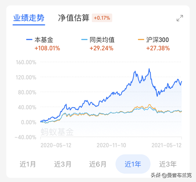 支付宝基金的基本知识