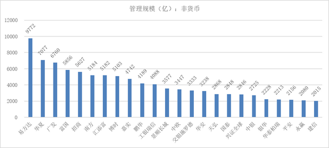 基金公司排行榜