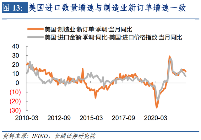 美元升值何时了——美元升值三阶段