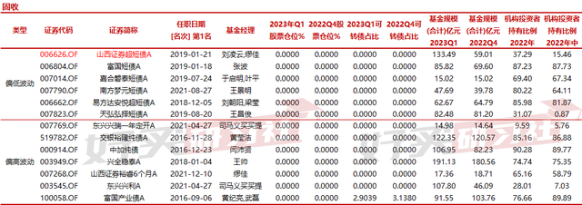 给未来丈母娘挑选的26只类固收基金