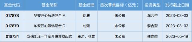 基金导读：ETF数量新高，黄金迎来配置机会