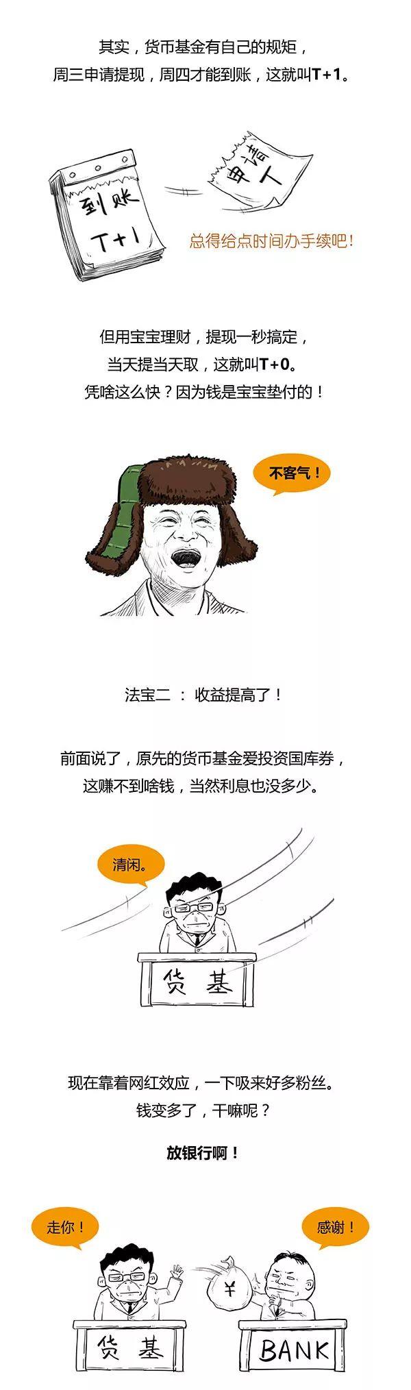 货币基金到底怎么了余额宝为什么受限