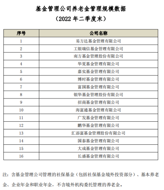 公募基金三大资管业务最新排名出炉！“强者恒强”之下还有“黑马”