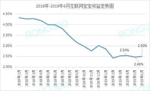 2万亿余额宝“姊妹篇”来了 基金组合吸引力有多大