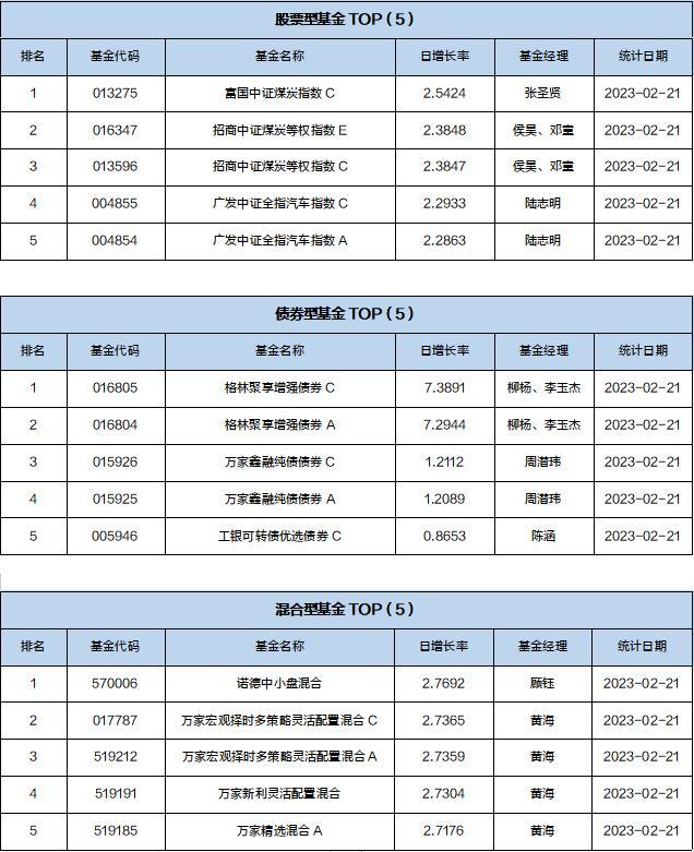 基金导读：ETF数量新高，黄金迎来配置机会