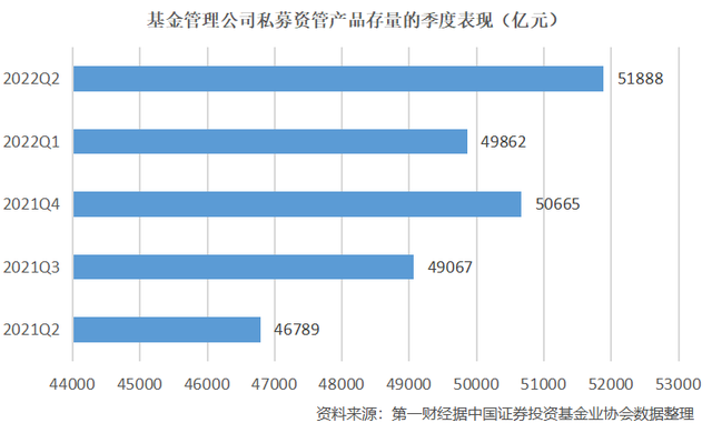 公募基金三大资管业务最新排名出炉！“强者恒强”之下还有“黑马”