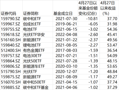 越涨越卖部分反弹急先锋基金遭赎回