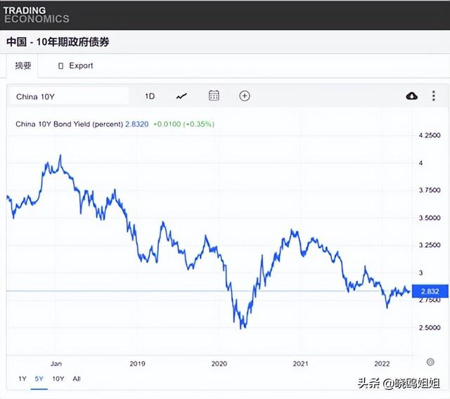 别再忘记止盈了，几种方法任你挑