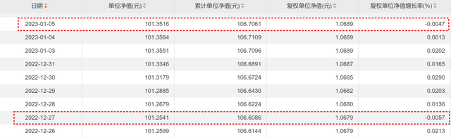 混合估值债基，到底是什么东西