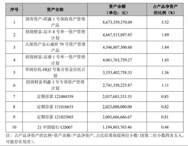 国有行股份行现金管理类产品七日年化收益率集体跌破3%丨机警理财日报（12月8日）