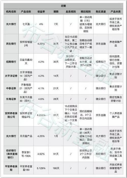 银行理财不再保本保息！你该怎么办