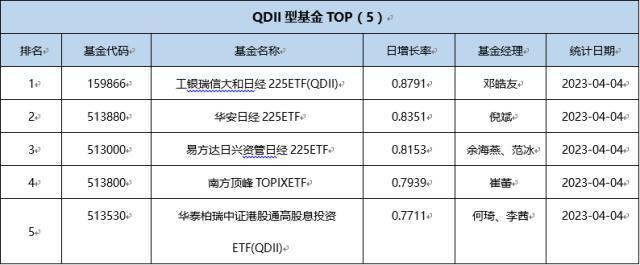 基金导读：社保基金和保险资金共同建仓这7只股票