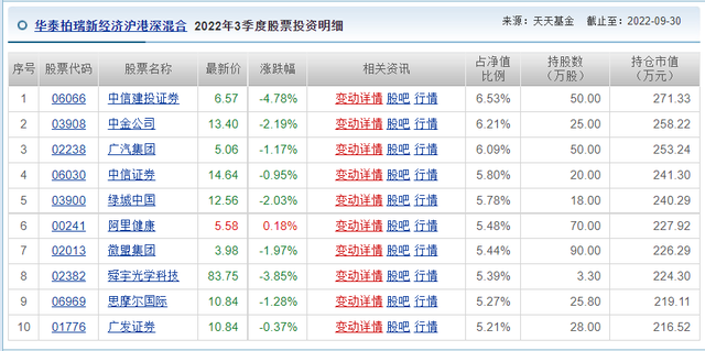 12天涨45%的华泰柏瑞是怎么做到的能买吗