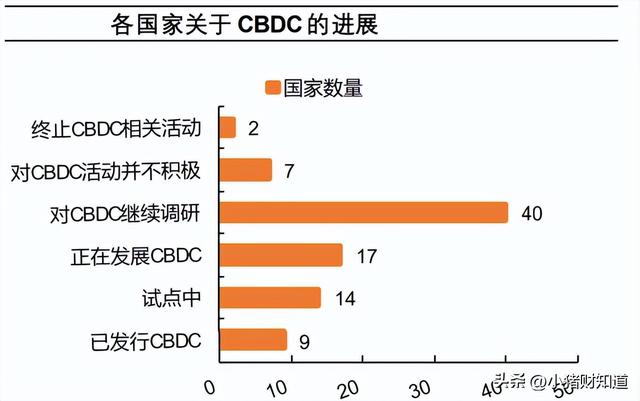 方兴未艾！数字货币板块迎新“催化”，8家绩优潜质股名单梳理