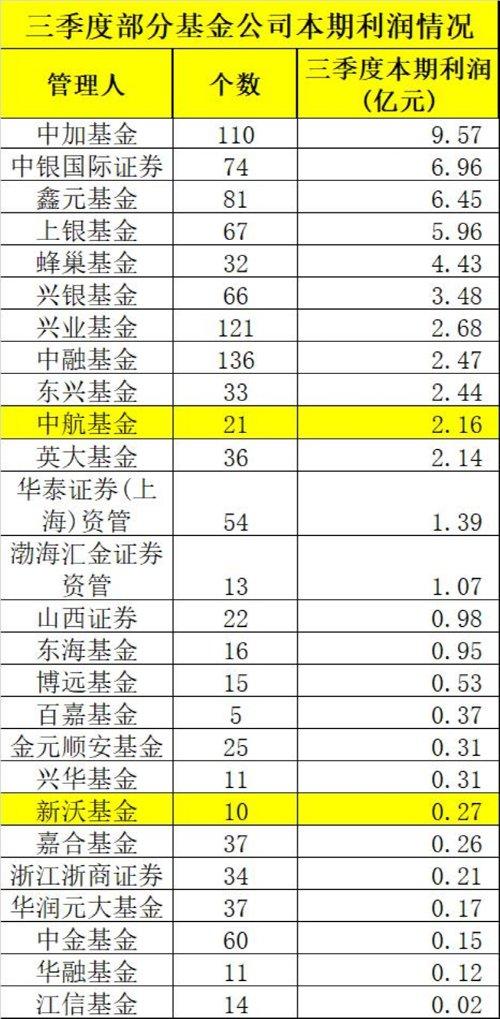 大亏1.5万亿