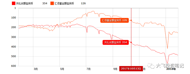 3步货币基金筛选法，教你选出一只更赚钱的基金