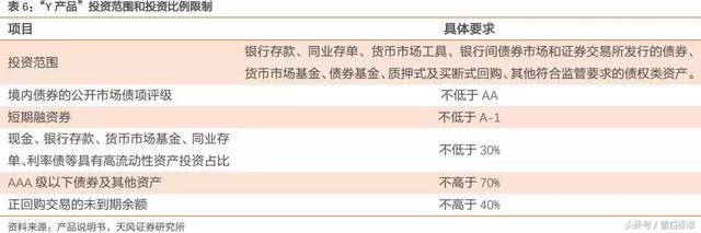 “类货币基金”或成为银行理财转型重要方向