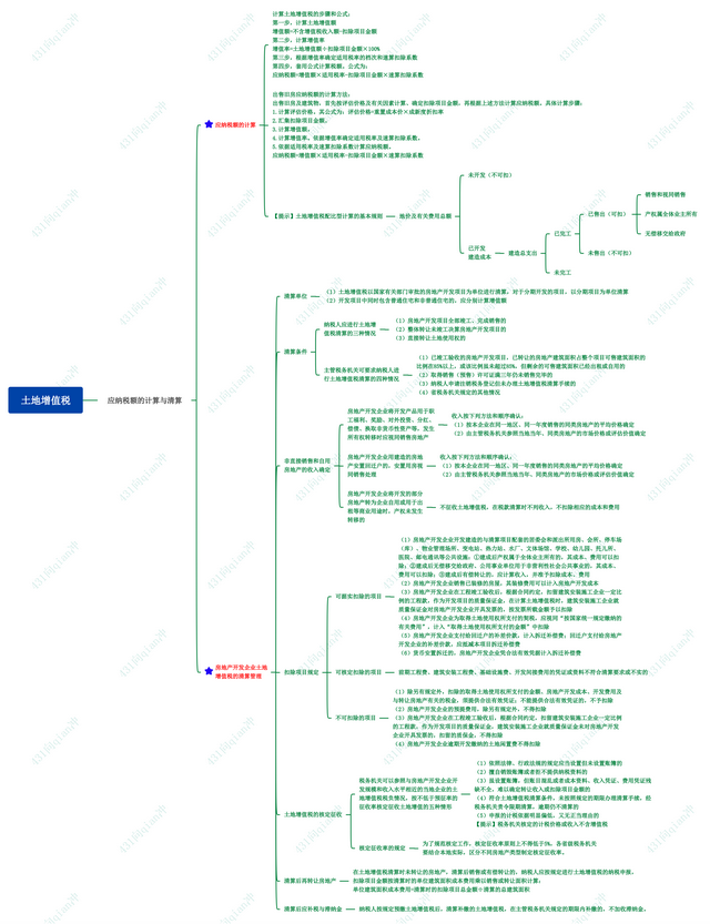 土地增值税—应纳税额的计算与清算