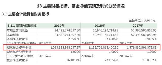 余额宝收益率持续走低：不敌银行定期，被微信碾压