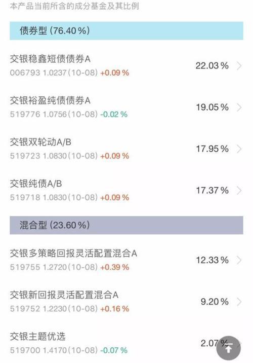 2万亿余额宝“姊妹篇”来了 基金组合吸引力有多大