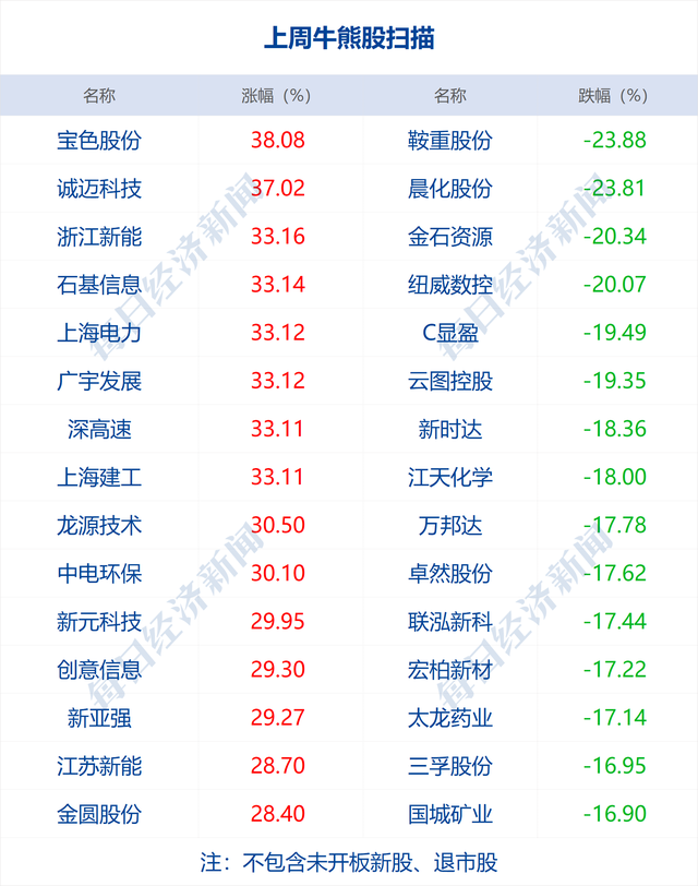 早财经丨辽宁召开电力保障工作会议，侠客岛：生产旺季拉闸限电，咋回事；多家虚拟货币平台终止中国大陆地区业务；中海油拟申请A股上市