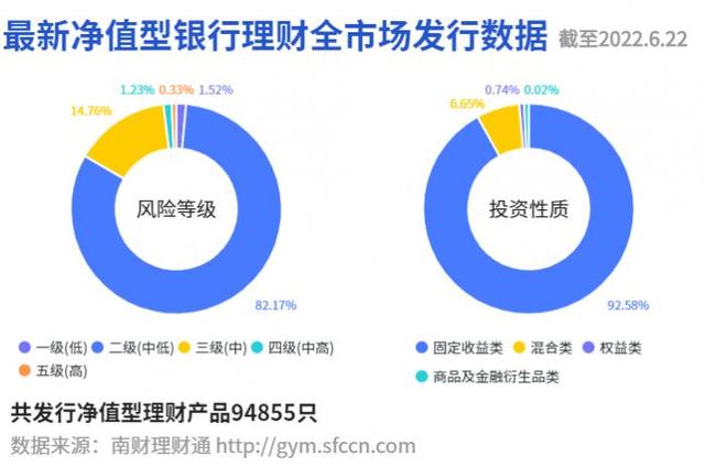 银行现金类理财收益下行明显，二季度“破净”产品大幅减少丨机警理财日报（6月22日）