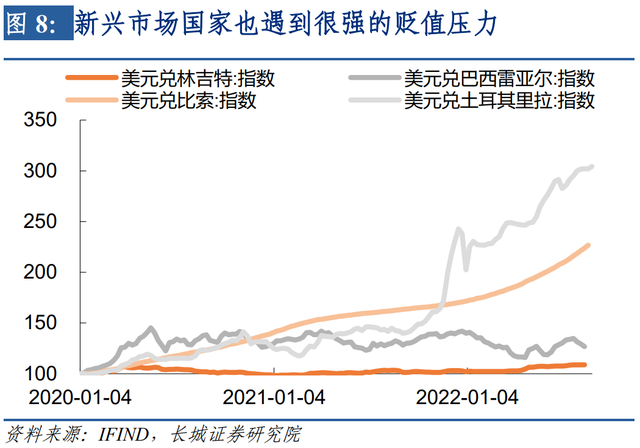 美元升值何时了——美元升值三阶段