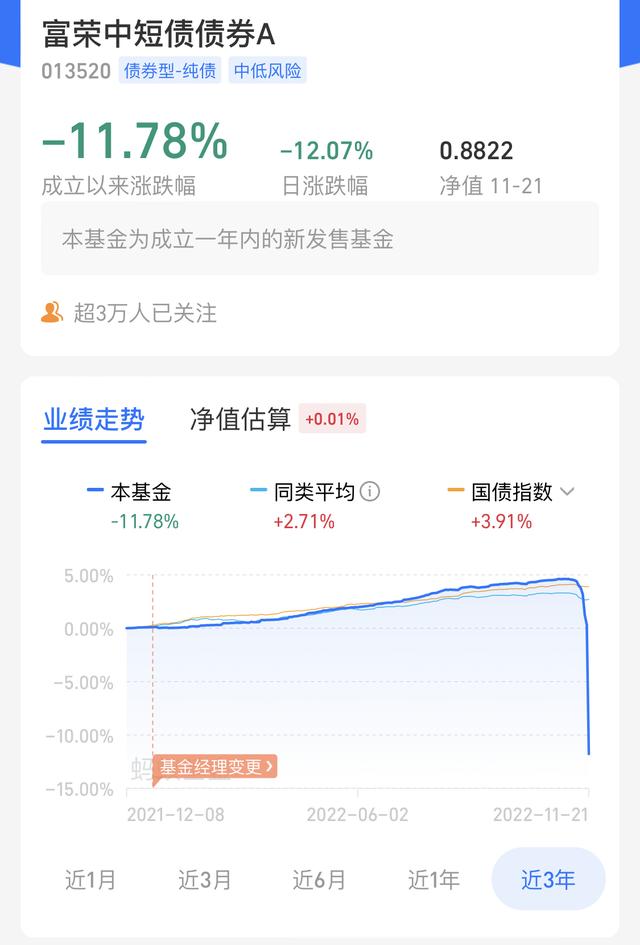 这只基金一天跌超10%，发生了什么