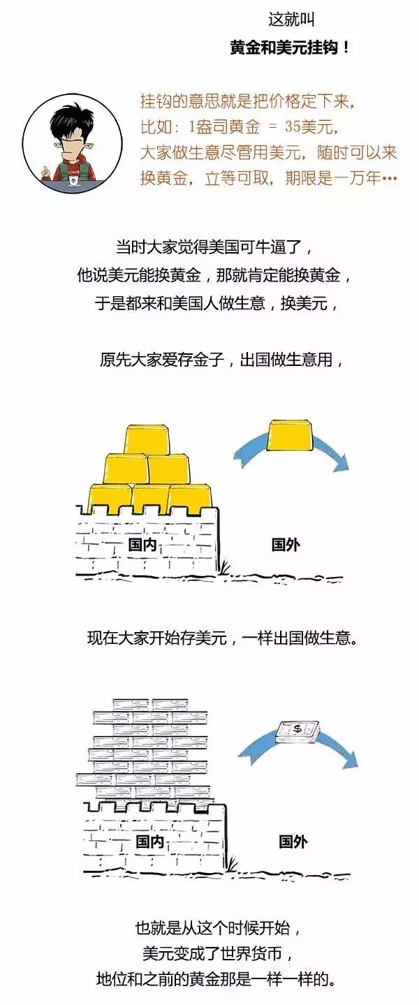 国际货币基金组织和世界银行的区别是什么