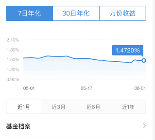 20多只货币基金7日年化收益率跌破1%！余额宝、零钱通也顶不住了