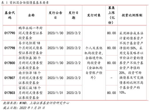 混合估值债基，到底是什么东西