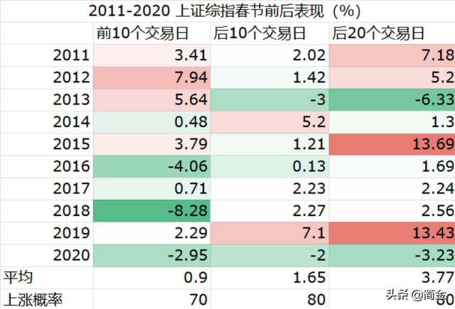 春节休市安排发布，留意节前国债逆回购实际计息天数