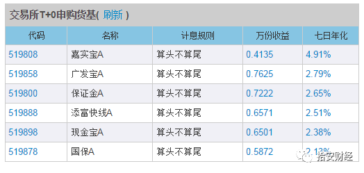 「干货」货币基金，怎样才能比别人多拿两天收益