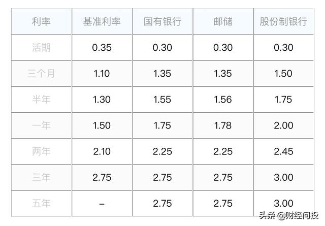 节假日套利神器一一国债逆回购