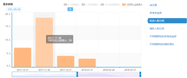 钱都去哪了涉案高达736亿，25万投资人218亿无法兑付，从钱宝网到快鹿…为何这些爆雷P2P涉案金额屡刷纪录